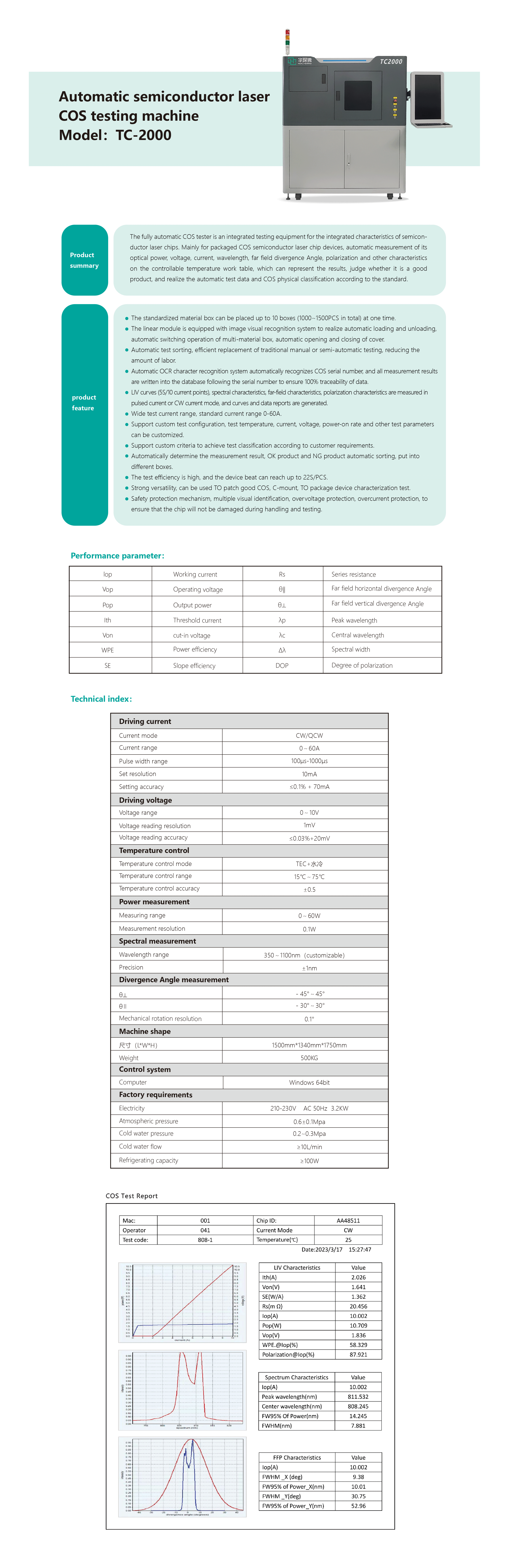 TC2000英文画布增大